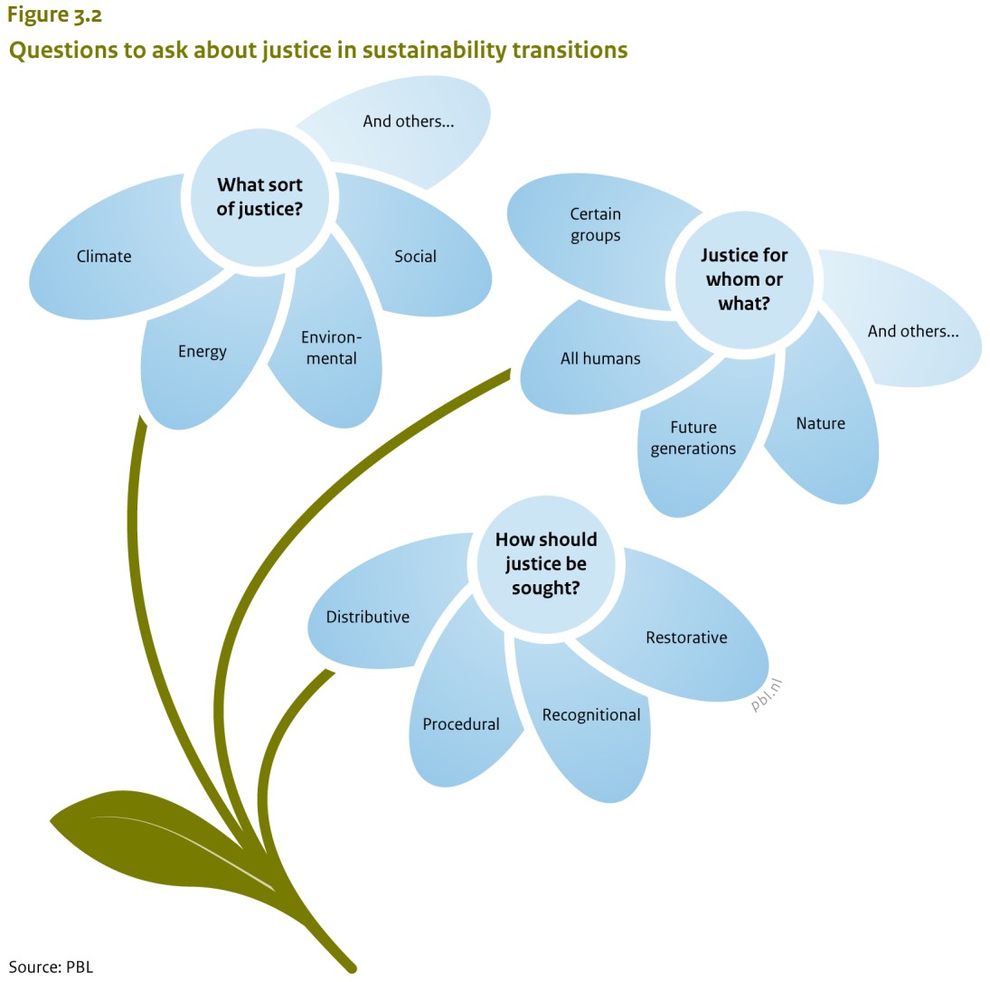 PBL Environmental Assessment Agency Visualisations
